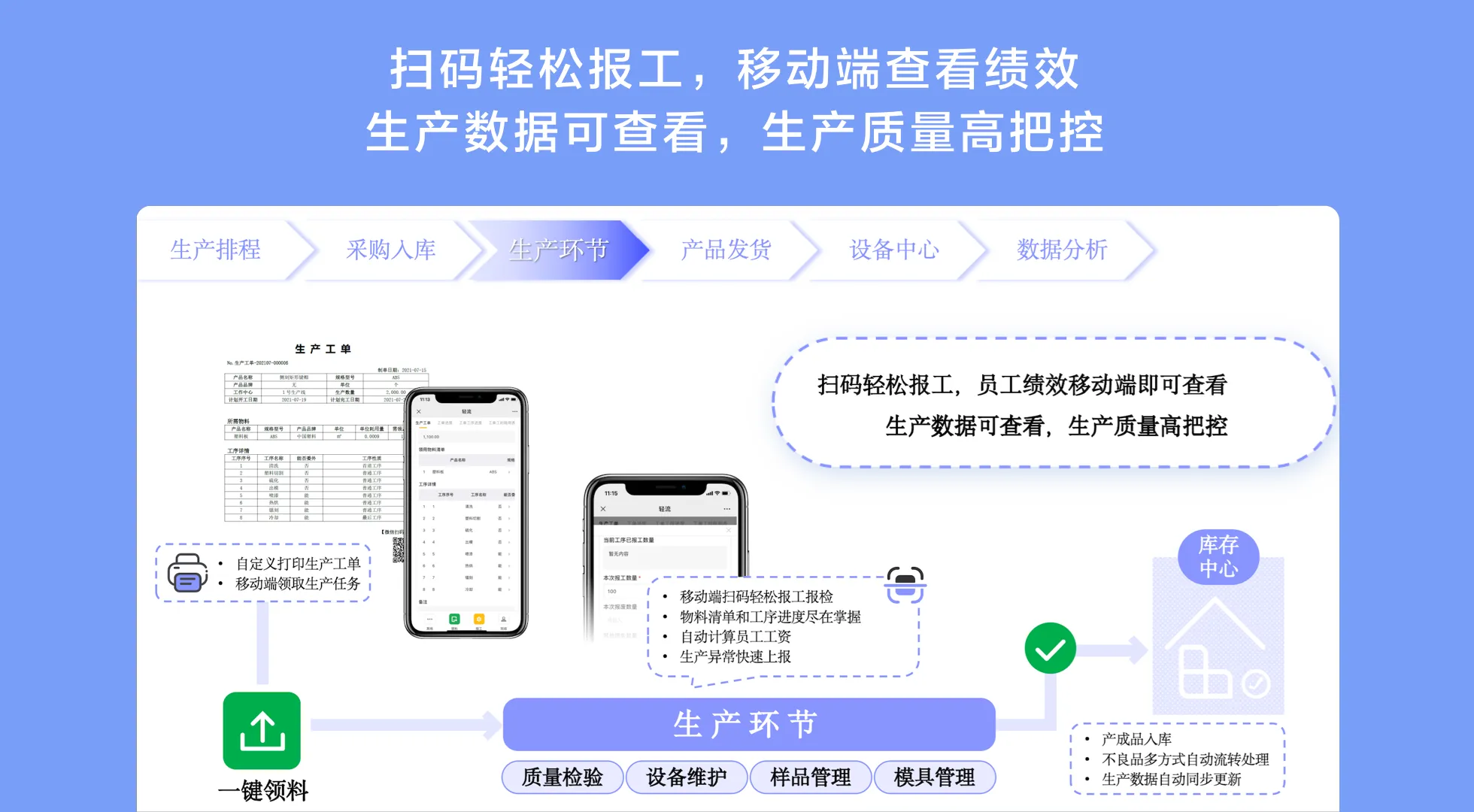 MES系统服务化拆分步骤,低代码MES拆分方案